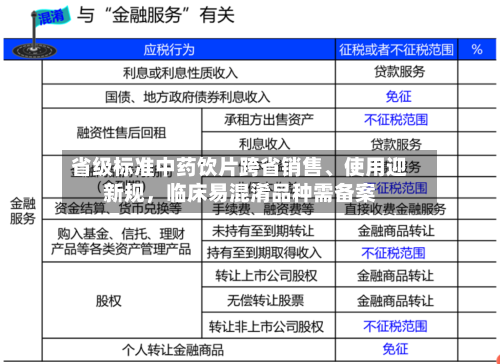 省级标准中药饮片跨省销售	、使用迎新规	，临床易混淆品种需备案-第2张图片