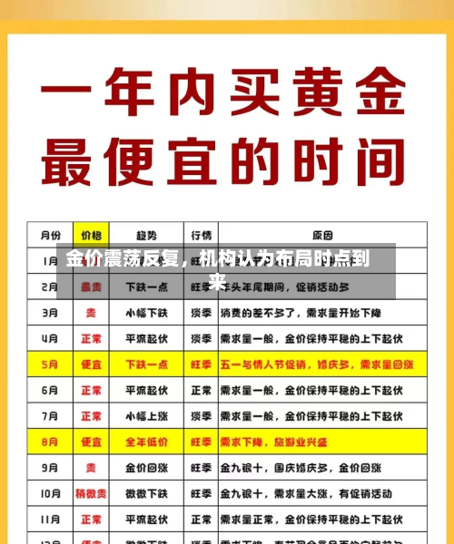 金价震荡反复，机构认为布局时点到来-第2张图片