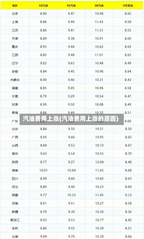 汽油费用上涨(汽油费用上涨的原因)