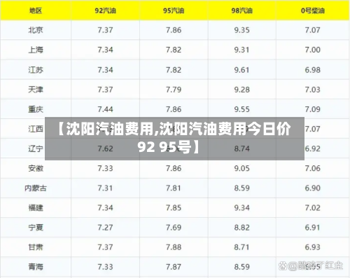 【沈阳汽油费用,沈阳汽油费用今日价92 95号】-第2张图片