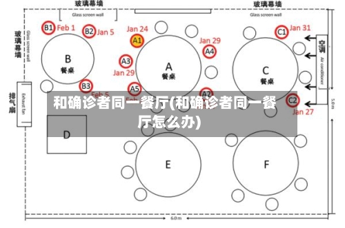 和确诊者同一餐厅(和确诊者同一餐厅怎么办)