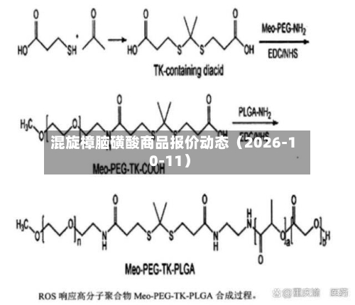混旋樟脑磺酸商品报价动态（2026-10-11）-第1张图片