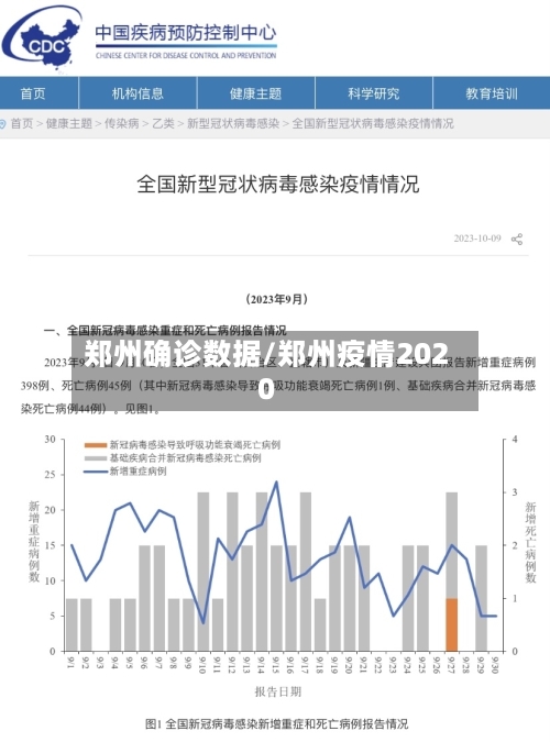 郑州确诊数据/郑州疫情2020-第3张图片