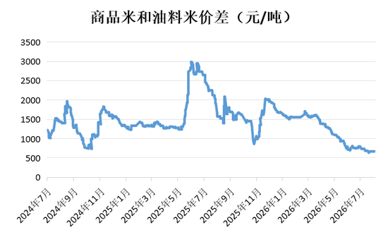 花生:等待持续利好