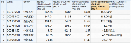 今晚！美国CPI数据公布！华宝基金有色ETF（159876）摸高1%，单日吸金1774万元！机构：温和加息中长期是利好