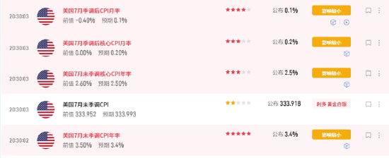 ETF日报：短期内，黄金可能仍然受到经济数据、地缘扰动	、美债收益率等因素带来一定波动