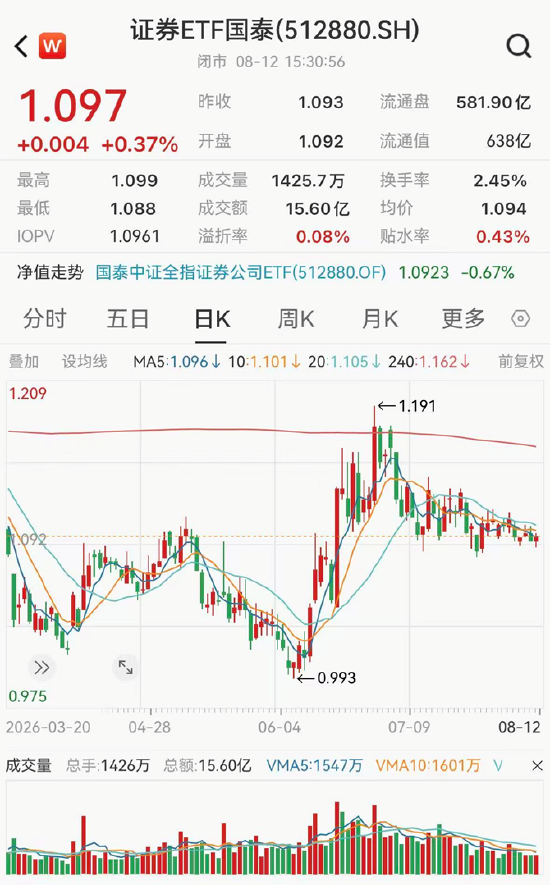 ETF日报：短期内，黄金可能仍然受到经济数据、地缘扰动、美债收益率等因素带来一定波动