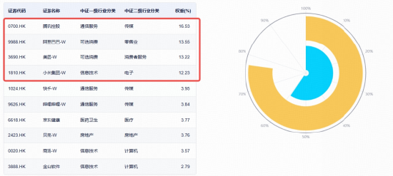 腾讯控股绩后飘绿	，all in AI致单季现金流转负，微信Agent启动测试！机构：低估下AI弹性蕴含向上空间
