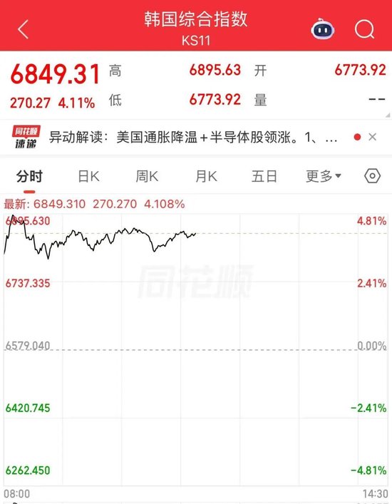 存储芯片三巨头	，强势大涨