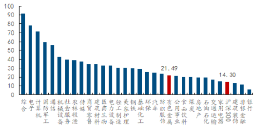 资金为何积极布局有色？或可从3个维度拆解！华宝基金有色ETF（159876）盘中上探1.34%，单日吸金1064万元