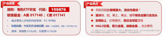资金为何积极布局有色？或可从3个维度拆解！华宝基金有色ETF（159876）盘中上探1.34%	，单日吸金1064万元