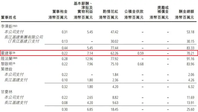 霍建宁打辅助，李嘉诚家族攒下1600亿现金