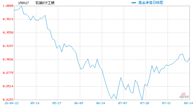 美国战略石油储备创43年来新低，油价为何越发失控？