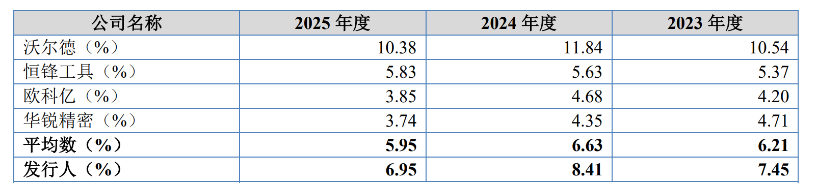 IPO雷达| 业绩“过山车”	，森泰英格的高增长能否持续？