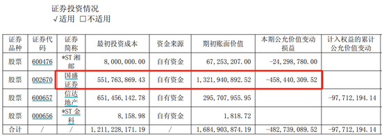 赣粤高速	，炒股导致净利润跌超70%，稳赚的“现金奶牛”肥了谁？