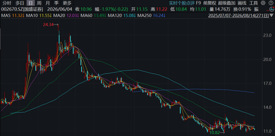 赣粤高速，炒股导致净利润跌超70%，稳赚的“现金奶牛”肥了谁？