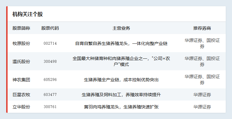 能繁母猪逼近政策红线，猪周期何时迎来反转？