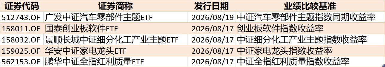 基民傻眼了！说好的医药行情	，结果机构越涨越卖，火爆的医药、医疗ETF近期被抛售约30亿元
