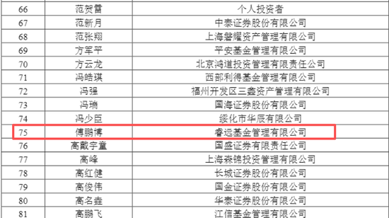 688167火了，322家机构483人扎堆“围观”，知名公私募大咖也来了