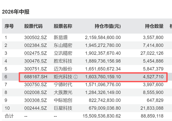 688167火了，322家机构483人扎堆“围观”，知名公私募大咖也来了