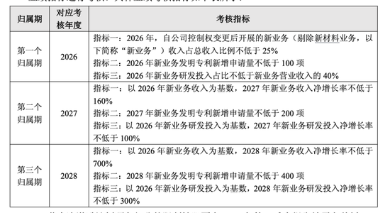 上纬新材研发投入增超7倍，重金加码机器人