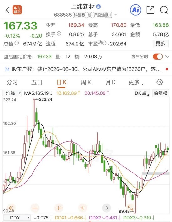 上纬新材研发投入增超7倍，重金加码机器人