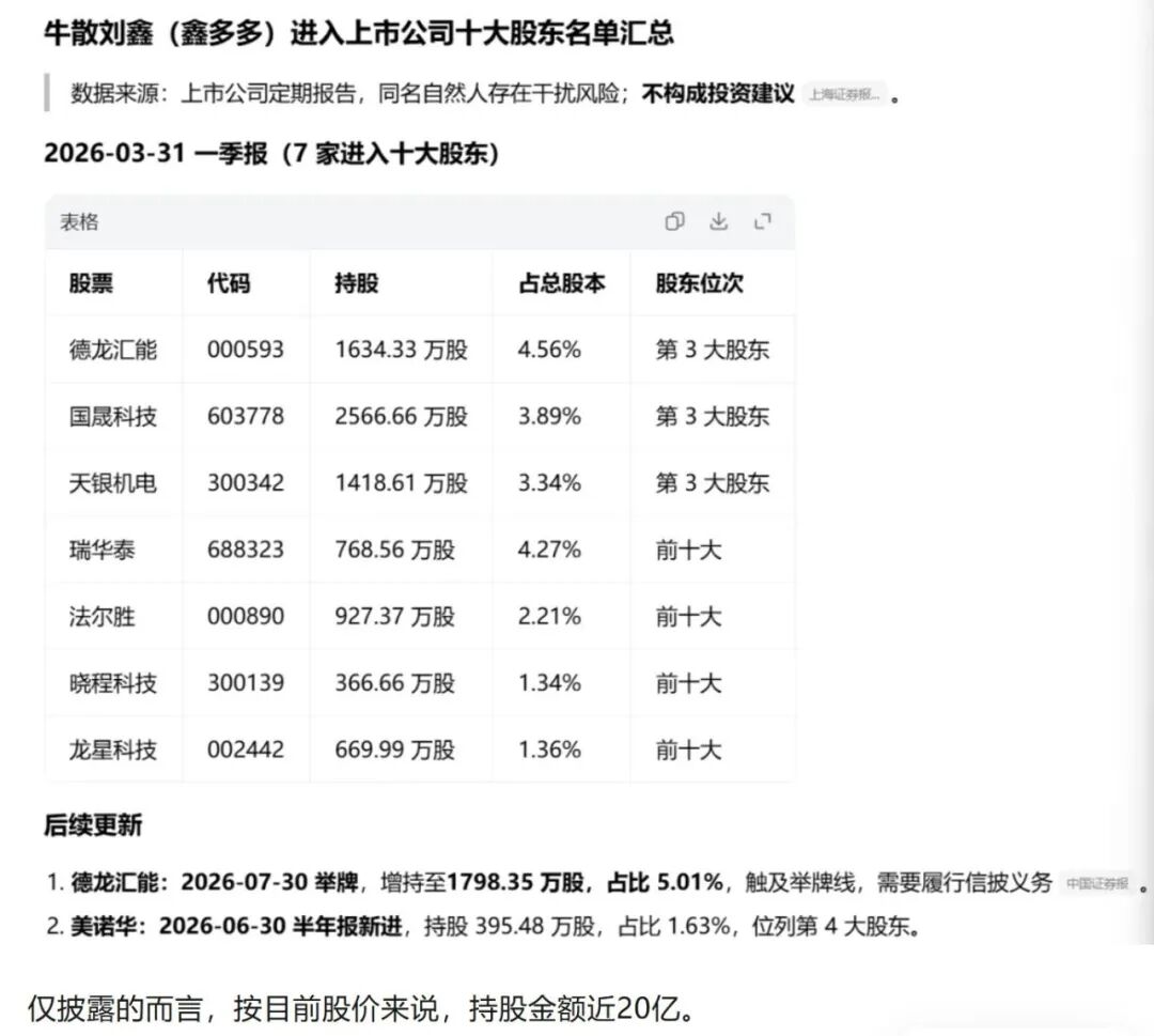 否认用杠杆资金	，牛散“鑫多多”回应举牌风波，称不存在爆仓风险！信用账户标注“人民币融资股	”引多种解读
