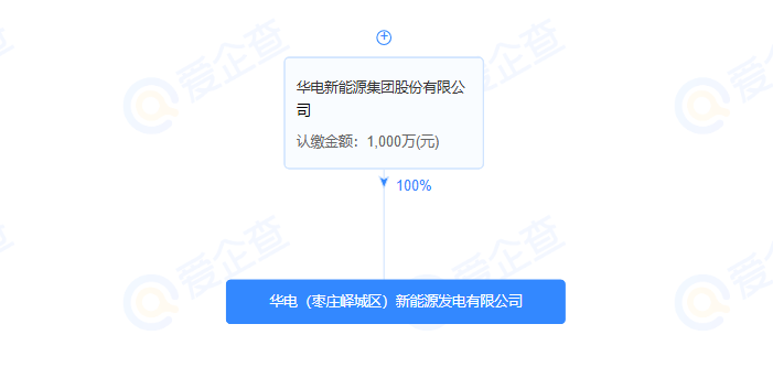 注资1000万!又一新能源公司成立
