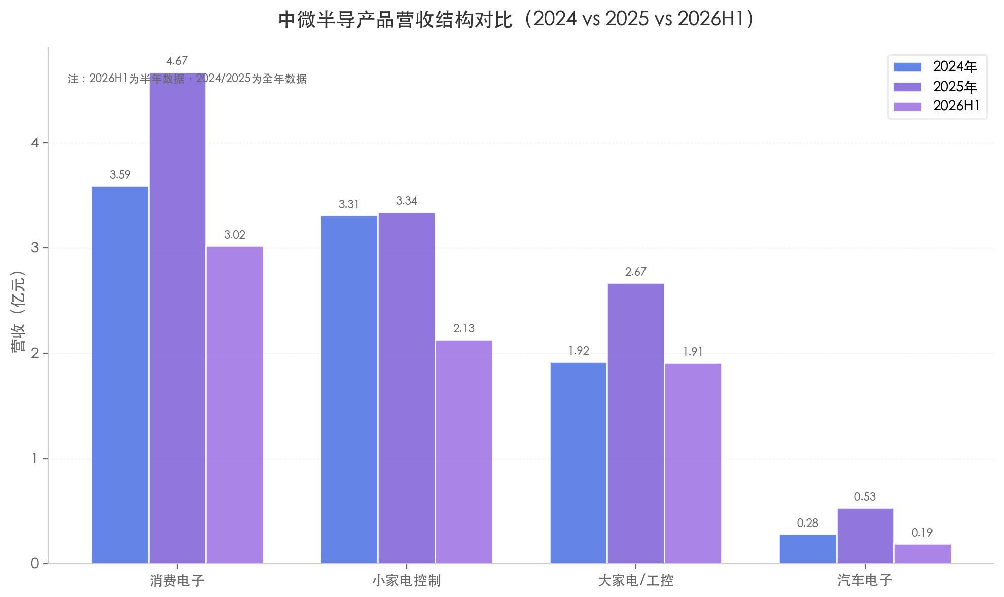 中微半导不只MCU：净利润暴增 98%、毛利率逼近 40%