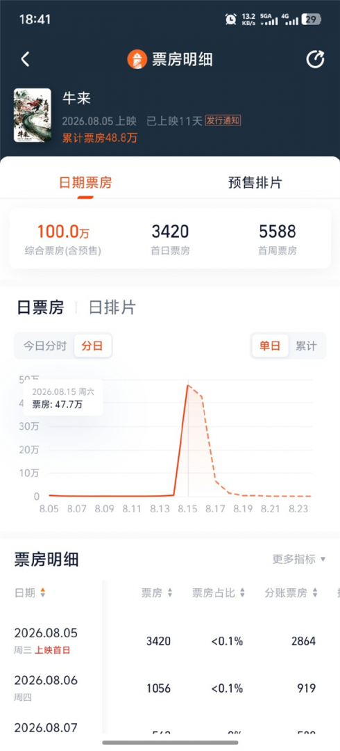 《牛来》爆火背后的荒诞现实：画质虽糙“牛运”亨通，意外带火A股“牛字辈”