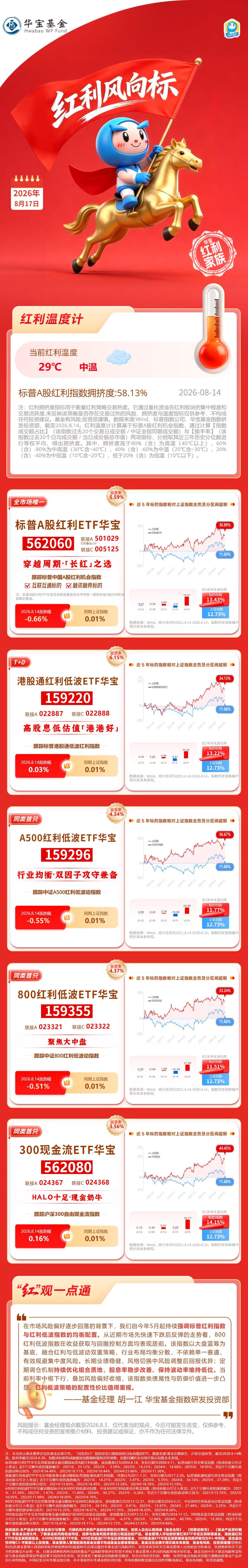 华宝基金红利风向标：资源股活跃，现金流策略表现强势
