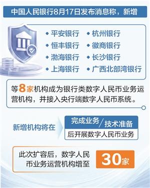 时报数说 | 央行：新增8家数字人民币业务运营机构