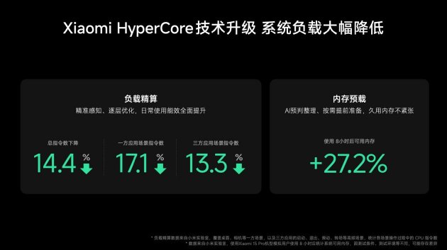 Xiaomi HyperOS 4 正式发布：超级小爱 2.0 来了，跨应用、跨设备任务帮你执行