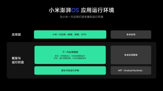 Xiaomi HyperOS 4 正式发布：超级小爱 2.0 来了，跨应用、跨设备任务帮你执行