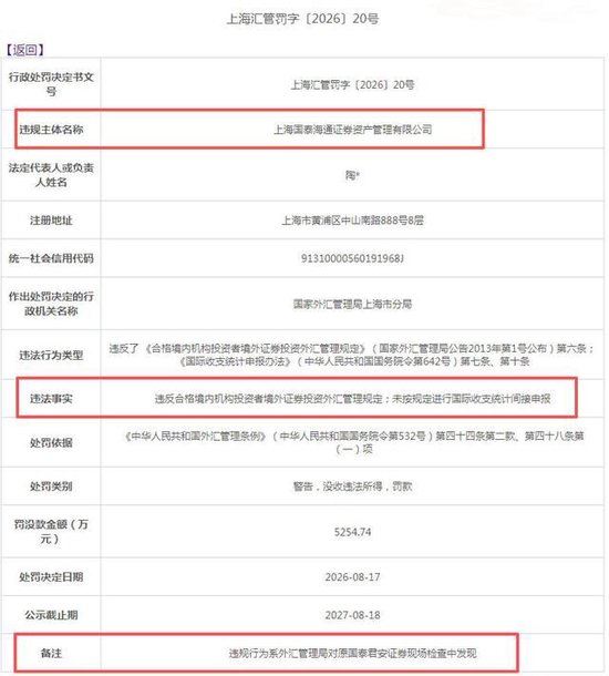 国泰海通亮眼半年报里的“刺	”：国泰海通资管踩QDII红线	，被罚没近5255万