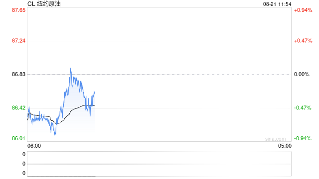 光大期货：8月21日能源化工日报