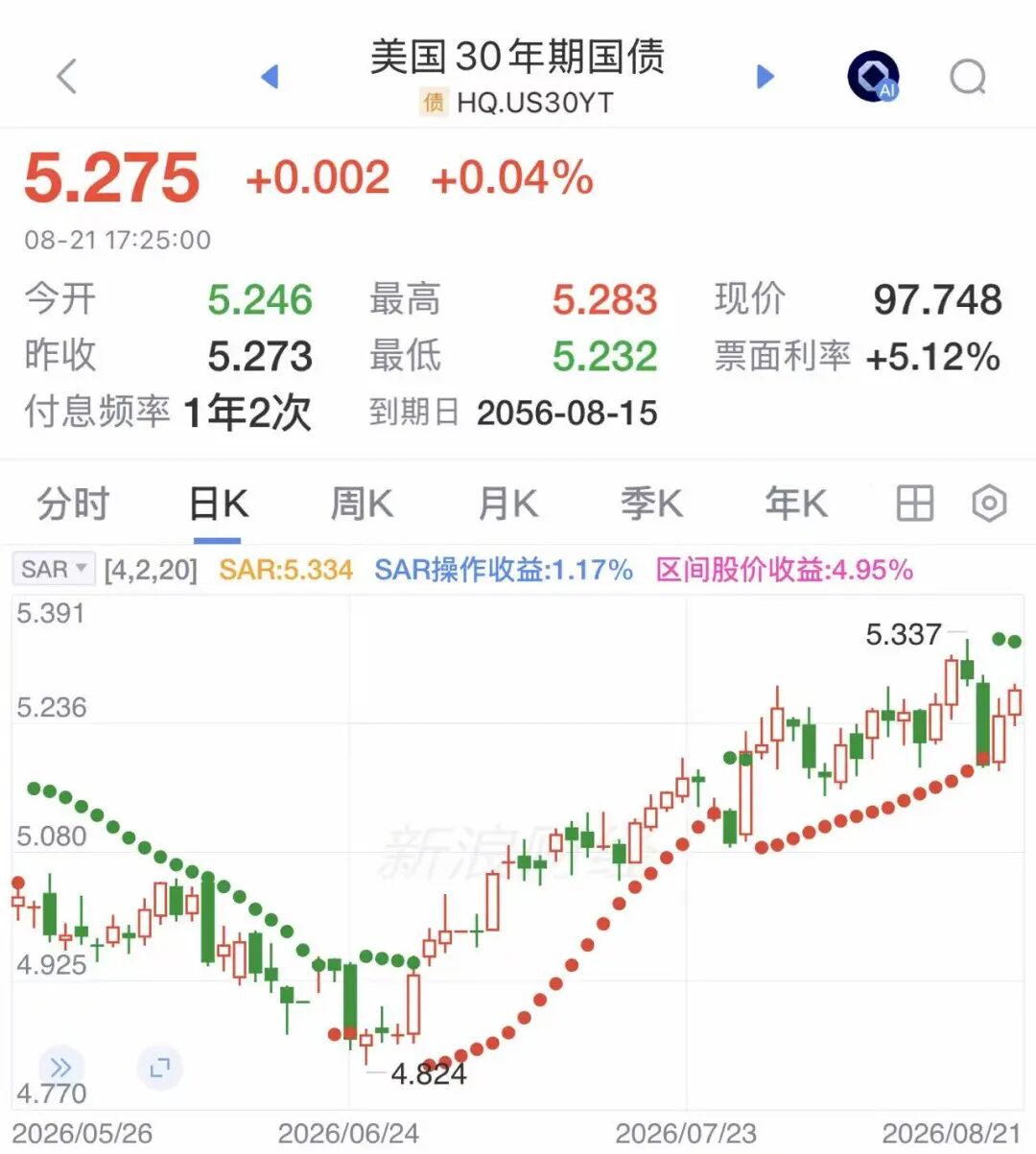“救市”无果，特朗普宣布：可出动美军干预美债市场！