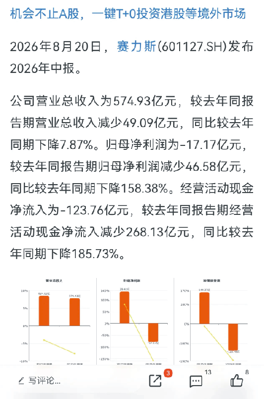华为都带不动的赛力斯：一边造马桶，一边卖玩具车	，3大败笔全曝光