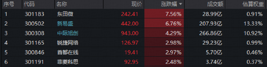 高“光”行情又有新催化！这次是CPO……