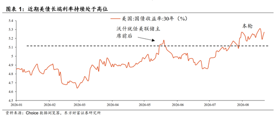 陈果：配置资源，稳中求进，短期风险偏好不宜过于激进