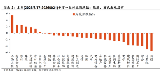 陈果：配置资源，稳中求进	，短期风险偏好不宜过于激进