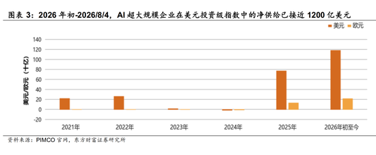 陈果：配置资源	，稳中求进，短期风险偏好不宜过于激进