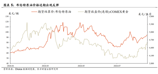 陈果：配置资源，稳中求进，短期风险偏好不宜过于激进