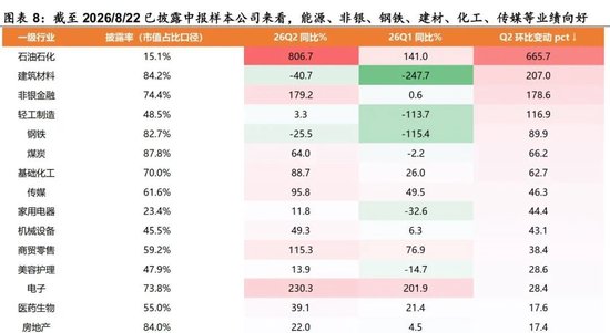 陈果：配置资源，稳中求进，短期风险偏好不宜过于激进