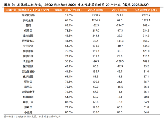 陈果：配置资源，稳中求进	，短期风险偏好不宜过于激进