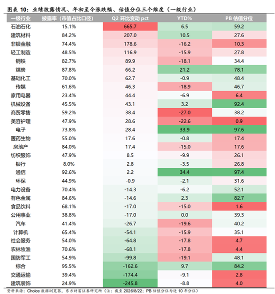 陈果：配置资源，稳中求进，短期风险偏好不宜过于激进