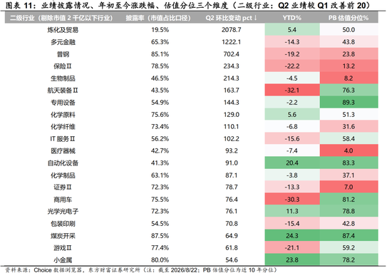 陈果：配置资源	，稳中求进，短期风险偏好不宜过于激进
