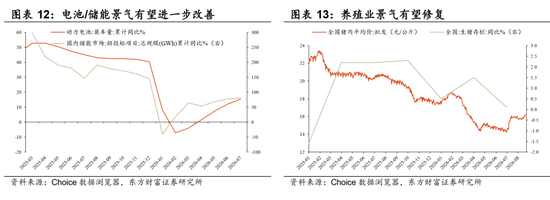 陈果：配置资源，稳中求进，短期风险偏好不宜过于激进