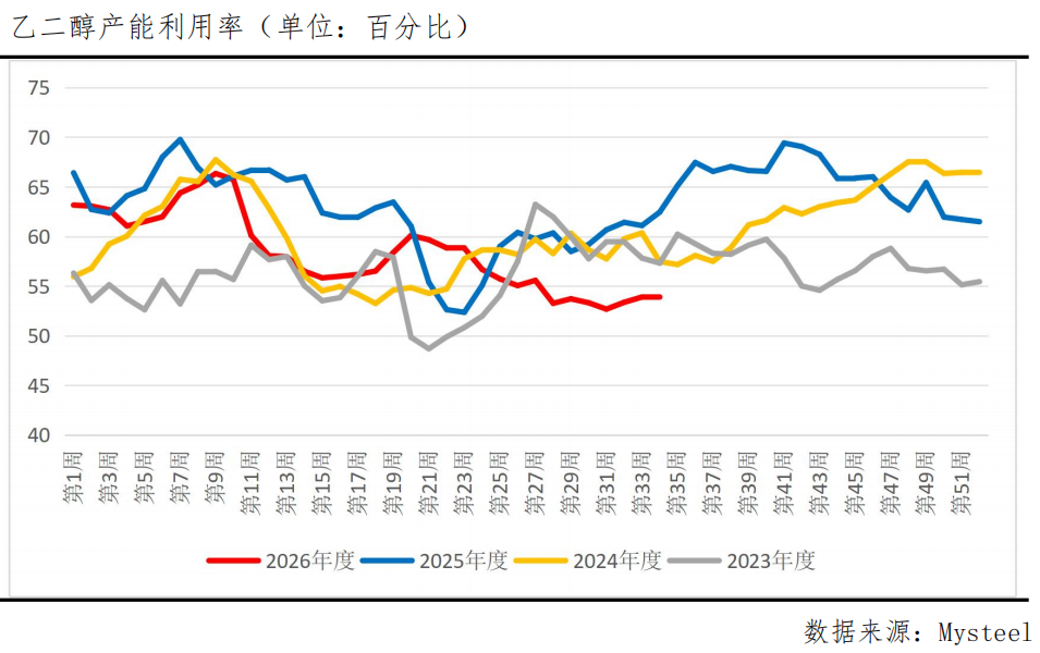 乙二醇13连阳累涨超20%！强势行情还能延续？