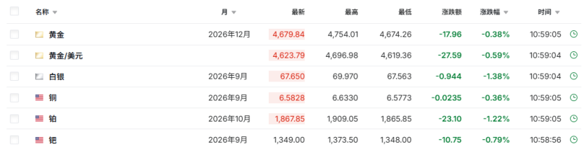 集体跳水！一宗大额交易，突然刷屏！黄金白银，陡增变数